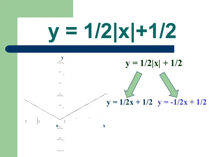 y = 1/2|x|+1/2 y = 1/2|x| + 1/2 y =