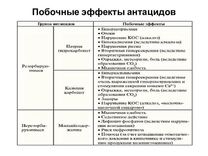 Побочные эффекты антацидов