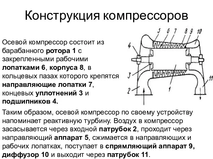 Конструкция компрессоров Таким образом, осевой компрессор по своему устройству напоминает