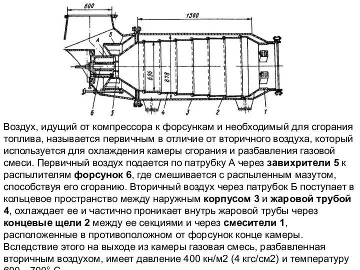 Воздух, идущий от компрессора к форсункам и необходимый для сгорания