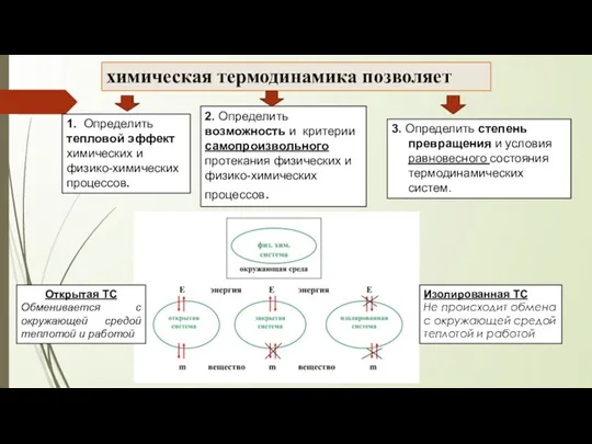 3. Определить степень превращения и условия равновесного состояния термодинамических систем.