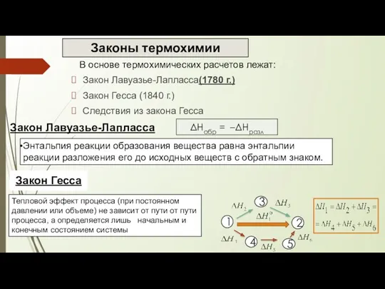 Законы термохимии Закон Лавуазье-Лапласса(1780 г.) Закон Гесса (1840 г.) Следствия