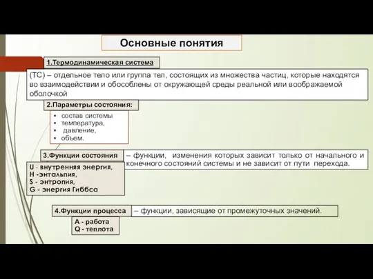 Основные понятия – функции, зависящие от промежуточных значений. (ТС) –