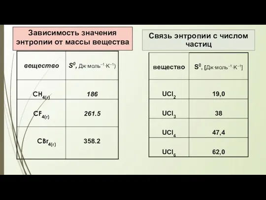 Зависимость значения энтропии от массы вещества Связь энтропии с числом частиц