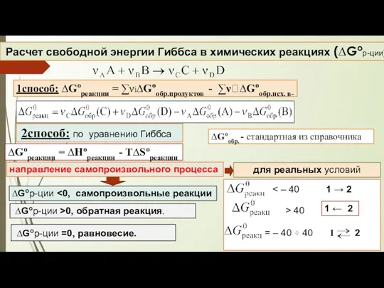 Расчет свободной энергии Гиббса в химических реакциях (∆Gор-ции) ∆Gообр. -