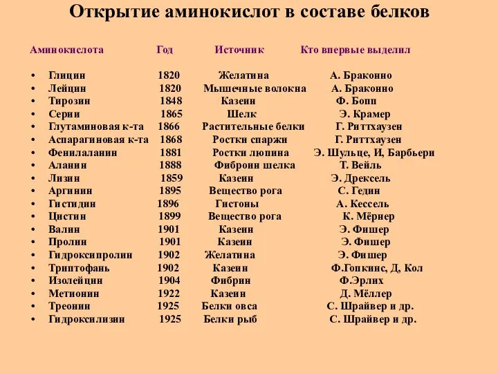 Открытие аминокислот в составе белков Аминокислота Год Источник Кто впервые