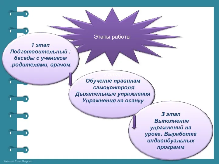 1 этап Подготовительный : беседы с учеником .родителями, врачом. 2