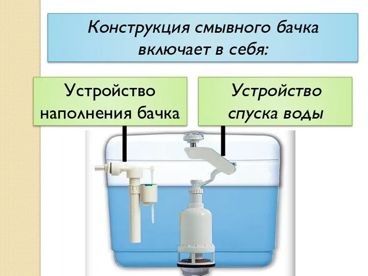Конструкция смывного бачка включает в себя: Устройство наполнения бачка Устройство спуска воды