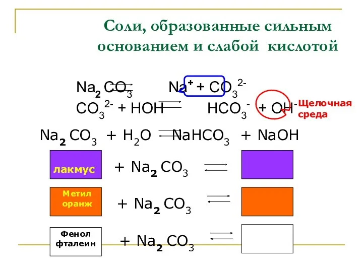 Соли, образованные сильным основанием и слабой кислотой Na2 CO3 Na+