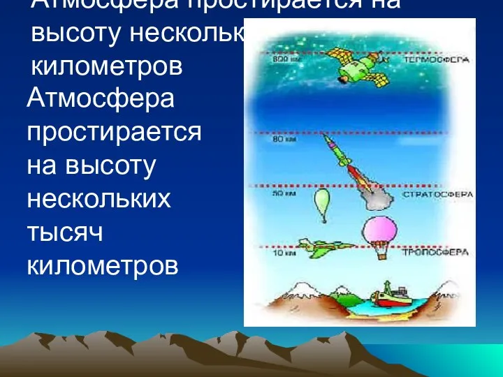 Атмосфера простирается на высоту нескольких тысяч километров Атмосфера простирается на высоту нескольких тысяч километров