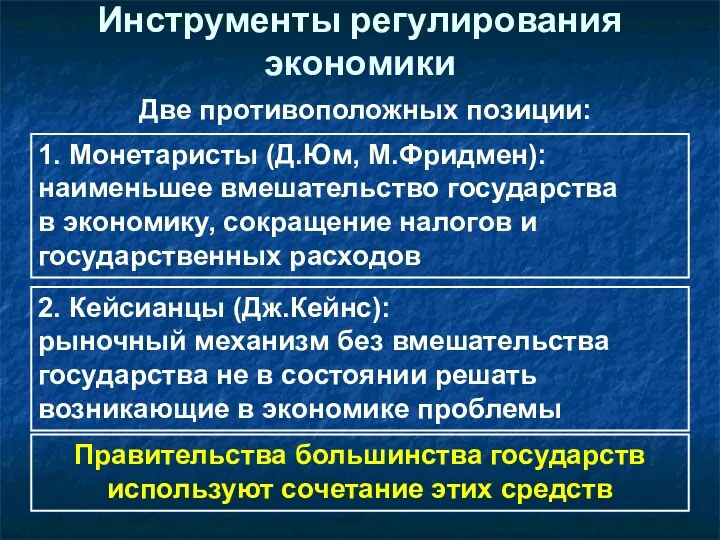 Инструменты регулирования экономики Две противоположных позиции: 1. Монетаристы (Д.Юм, М.Фридмен):