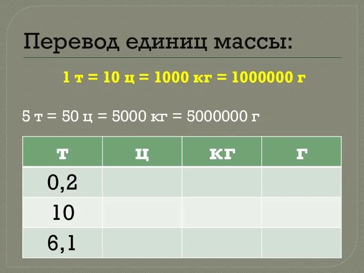 Перевод единиц массы: 1 т = 10 ц = 1000