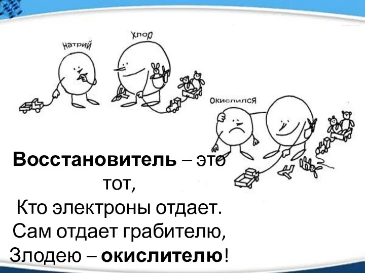 Восстановитель – это тот, Кто электроны отдает. Сам отдает грабителю, Злодею – окислителю!