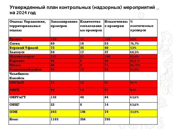 Утвержденный план контрольных (надзорных) мероприятий на 2024 год