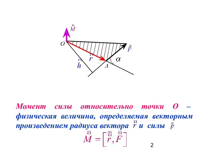 Момент силы относительно точки О – физическая величина, определяемая векторным произведением радиуса вектора и силы