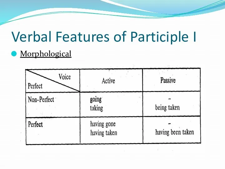 Verbal Features of Participle I Morphological