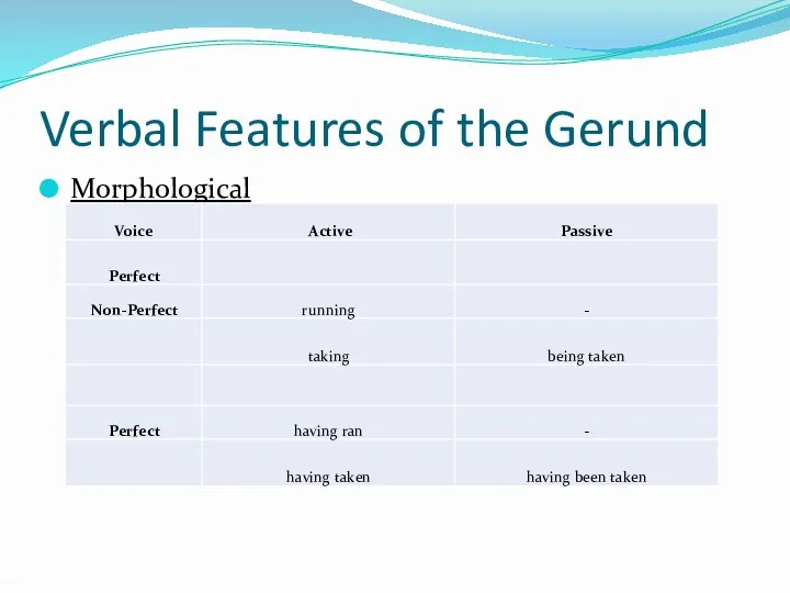 Verbal Features of the Gerund Morphological