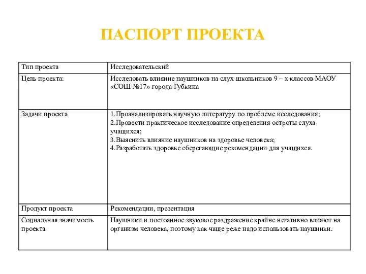 ПАСПОРТ ПРОЕКТА