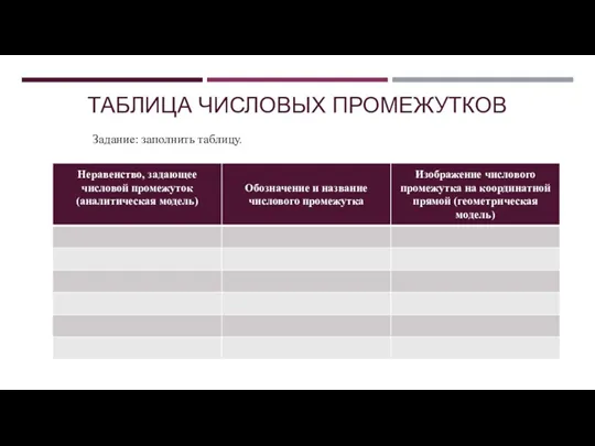 ТАБЛИЦА ЧИСЛОВЫХ ПРОМЕЖУТКОВ Задание: заполнить таблицу.