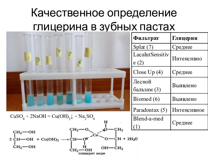 Качественное определение глицерина в зубных пастах CuSO4 + 2NaOH = Cu(OH)2↓ + Na2SO4