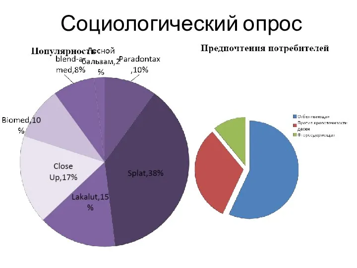 Социологический опрос