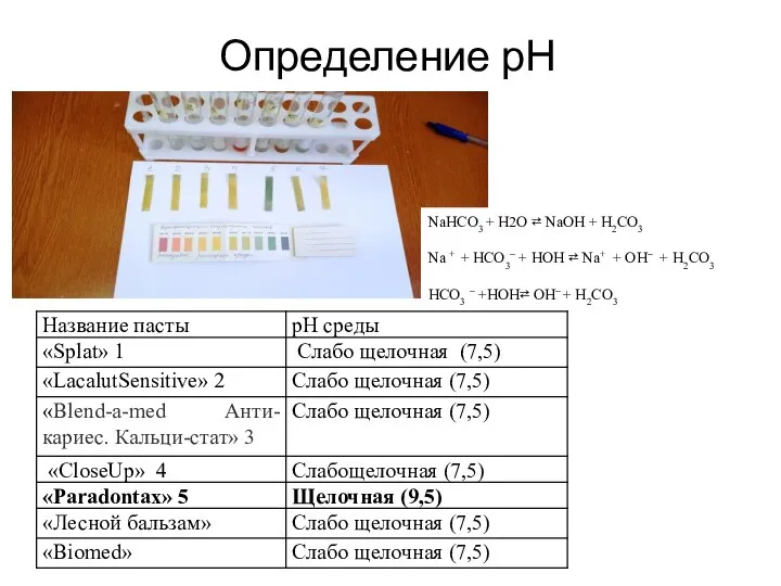 Определение рН NaHCO3 + H2O ⇄ NaOH + H2CO3 Na