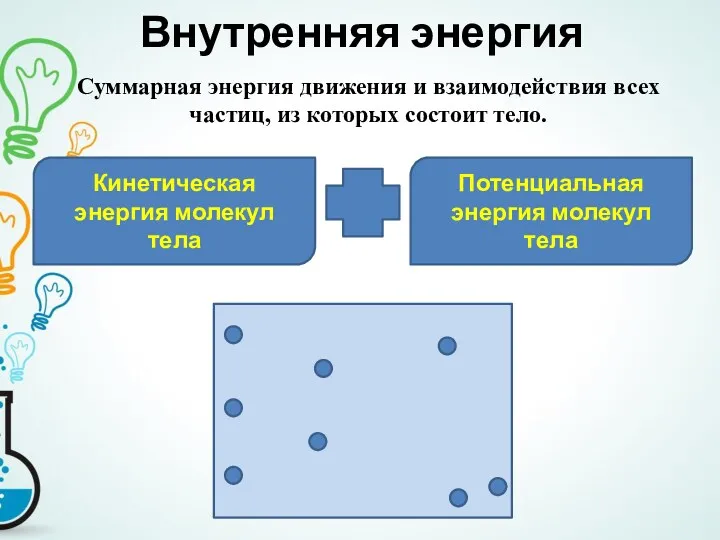 Внутренняя энергия Кинетическая энергия молекул тела Потенциальная энергия молекул тела