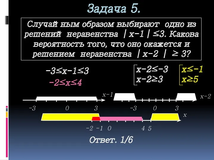 Задача 5. Случайным образом выбирают одно из решений неравенства │x-1│≤3.