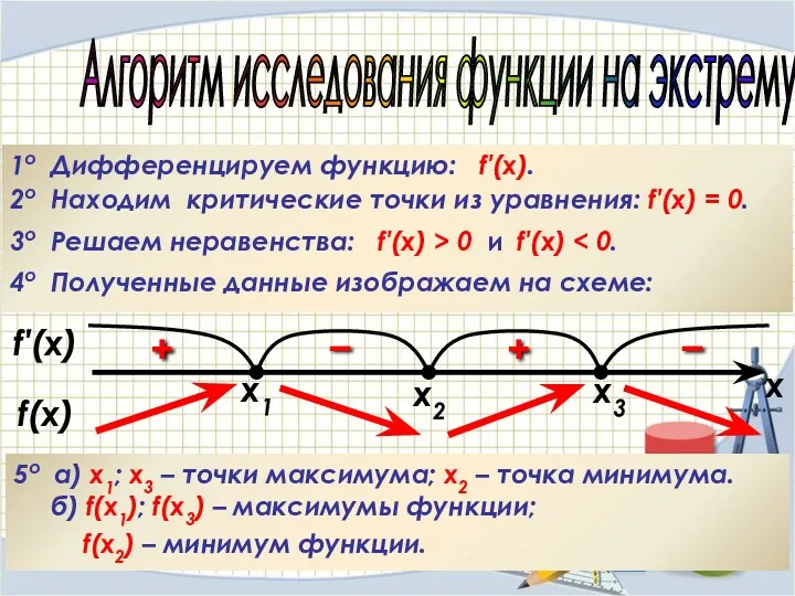 Алгоритм исследования функции на экстремумы 1о Дифференцируем функцию: f′(x). 2о