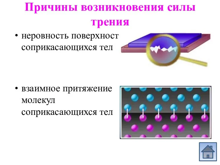 Причины возникновения силы трения неровность поверхностей соприкасающихся тел взаимное притяжение молекул соприкасающихся тел