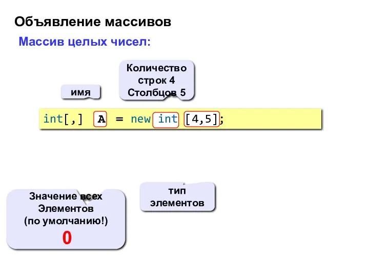 Объявление массивов Массив целых чисел: имя Количество строк 4 Столбцов