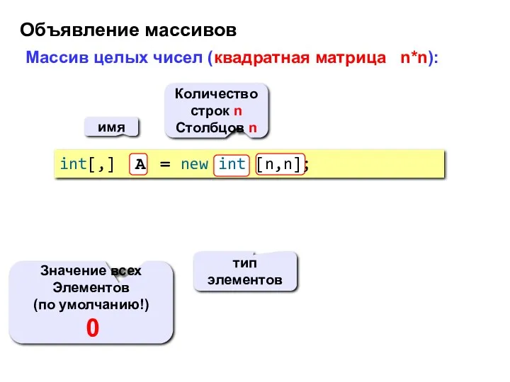 Объявление массивов Массив целых чисел (квадратная матрица n*n): имя Количество