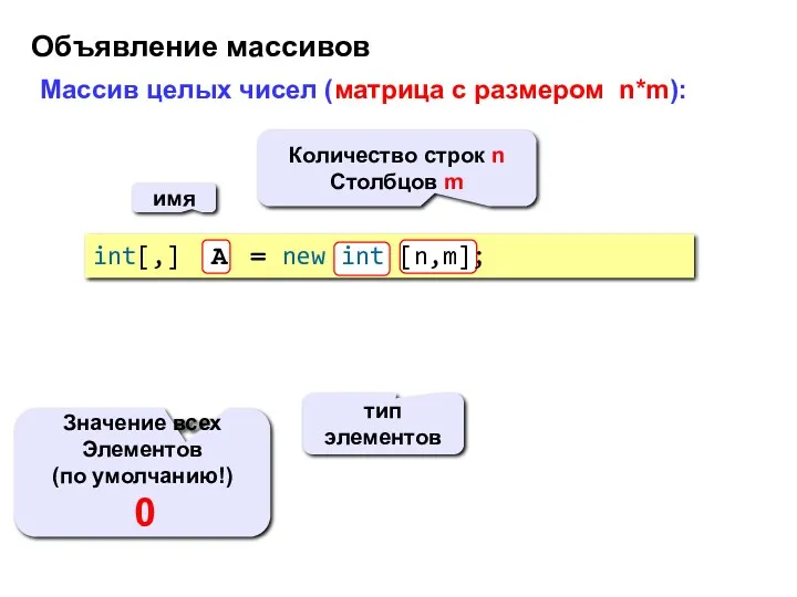 Объявление массивов Массив целых чисел (матрица с размером n*m): имя