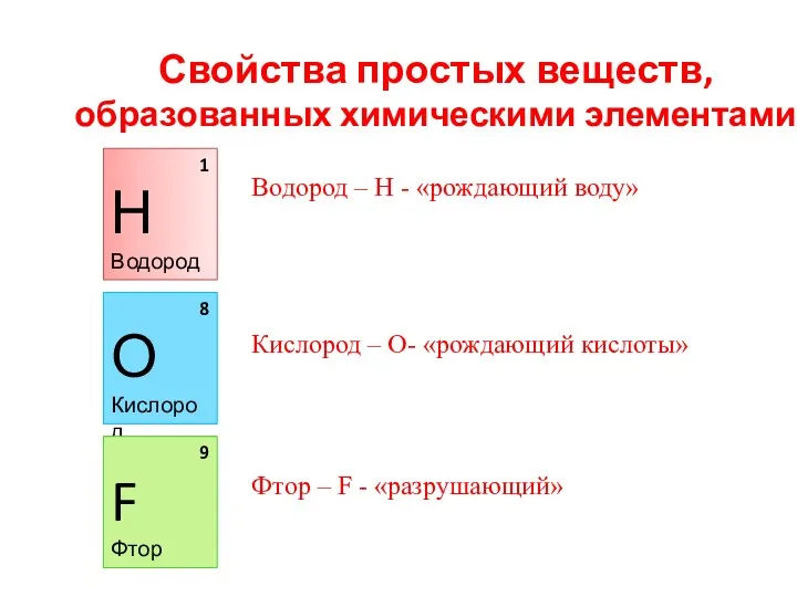 Свойства простых веществ, образованных химическими элементами 1 Н Водород 8