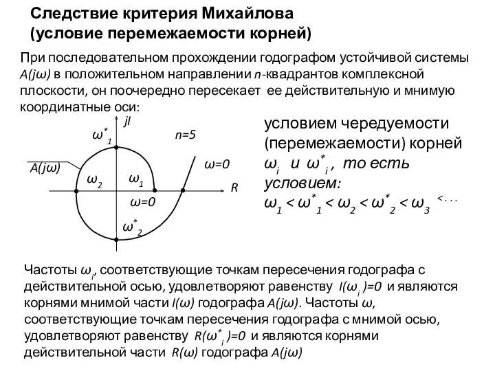 Следствие критерия Михайлова (условие перемежаемости корней) При последовательном прохождении годографом