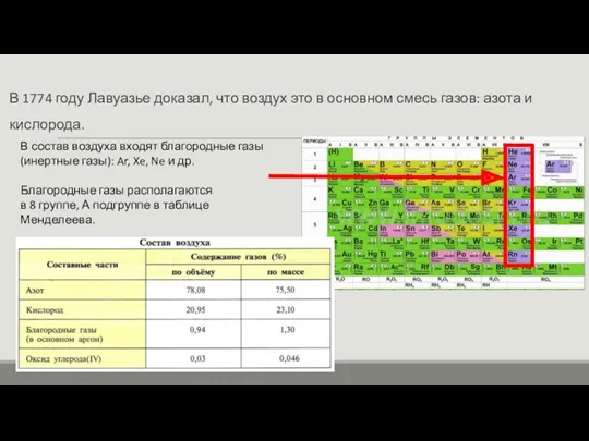 В 1774 году Лавуазье доказал, что воздух это в основном