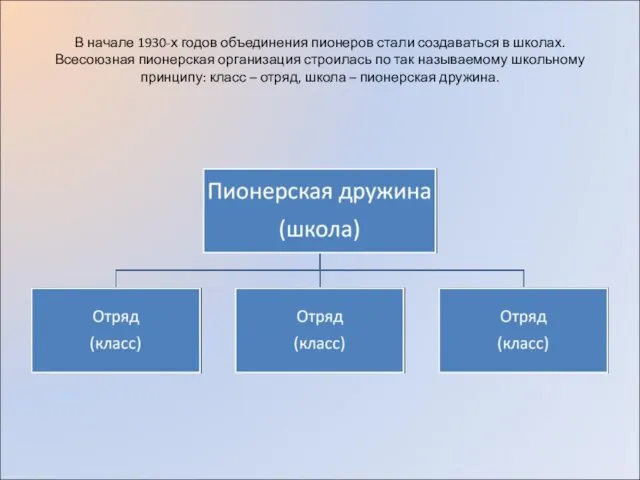 В начале 1930-х годов объединения пионеров стали создаваться в школах.