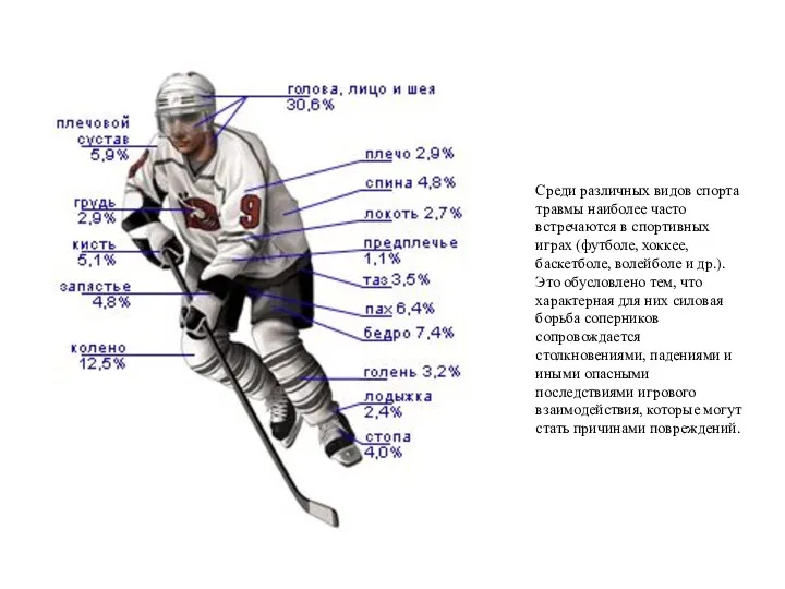 Среди различных видов спорта травмы наиболее часто встречаются в спортивных