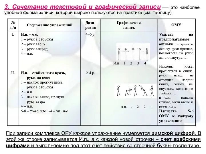 3. Сочетание текстовой и графической записи — это наиболее удобная