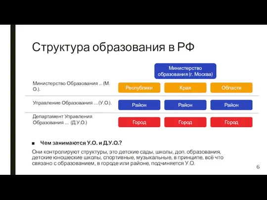 Структура образования в РФ Чем занимаются У.О. и Д.У.О.? Они
