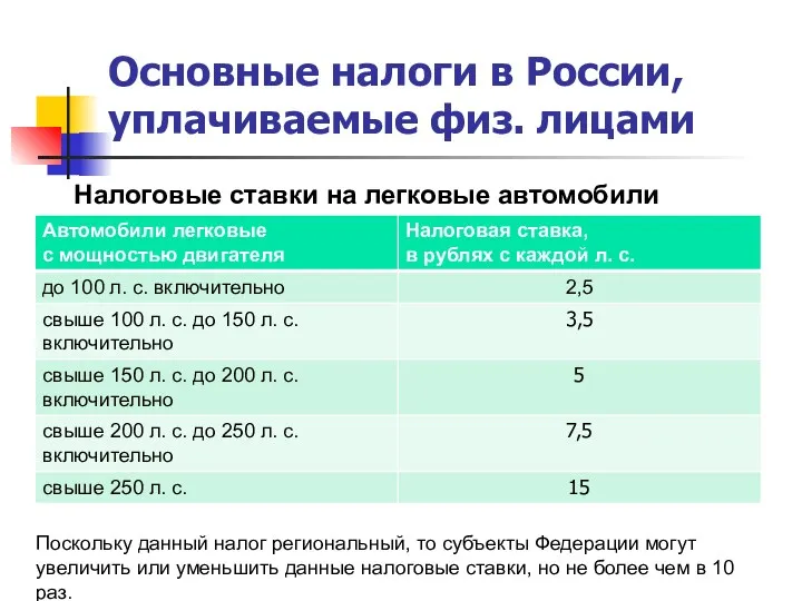Основные налоги в России, уплачиваемые физ. лицами Налоговые ставки на легковые автомобили Поскольку
