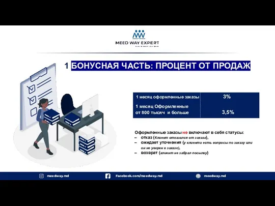 1 БОНУСНАЯ ЧАСТЬ: ПРОЦЕНТ ОТ ПРОДАЖ meedway.md meedway.md Facebook.com/meedway.md 3%