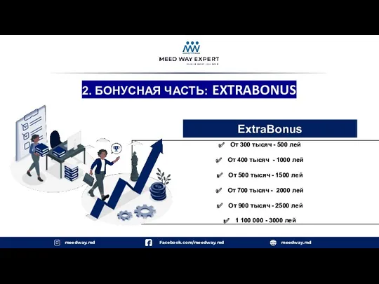 2. БОНУСНАЯ ЧАСТЬ: EXTRABONUS meedway.md meedway.md Facebook.com/meedway.md 3% 1 месяц оформленные заказы ExtraBonus