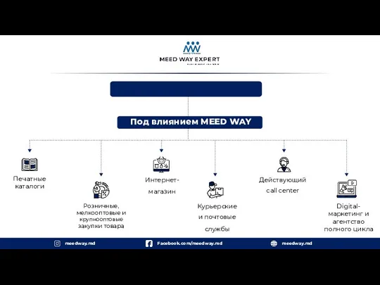 Под влиянием MEED WAY Facebook.com/meedway.md meedway.md Digital-маркетинг и агентство полного цикла