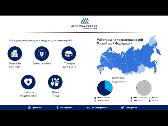 Мы продаем товары следующих категорий Дача и сад Красота и