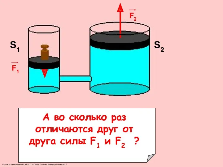 S1 S2 F1 F2 А во сколько раз отличаются друг