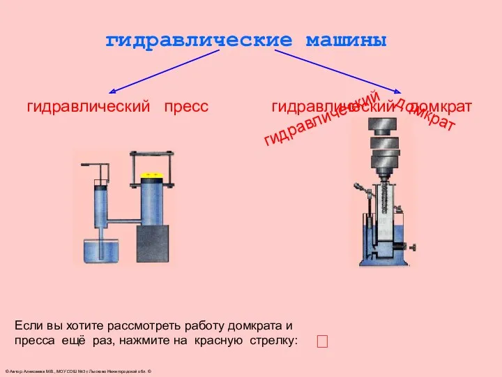 гидравлический домкрат гидравлический пресс гидравлические машины ? Если вы хотите