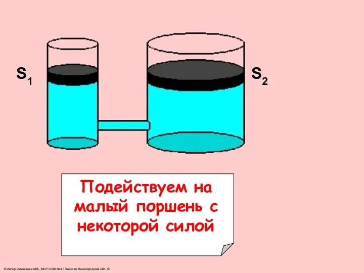 Площади поршней S1 S1 S2 Подействуем на малый поршень с