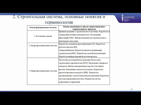 2. Строительная система, основные понятия и терминология