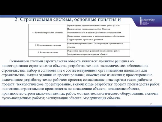 2. Строительная система, основные понятия и терминология Основными этапами строительства